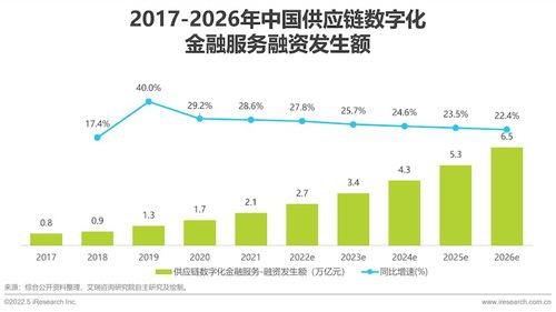 2022年中國(guó)供應(yīng)鏈數(shù)字化升級(jí)行業(yè)研究報(bào)告