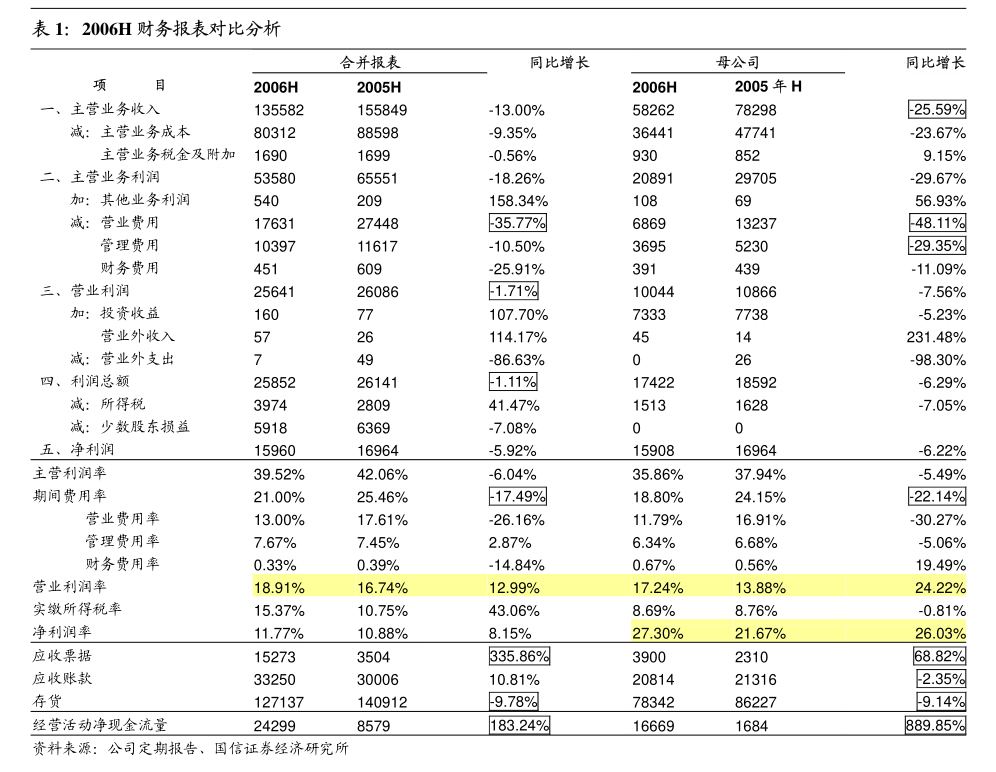 廣發(fā)證券對山東路橋調(diào)整2024年度日常關(guān)聯(lián)交易預(yù)計(jì)的獨(dú)立核查意見分析
