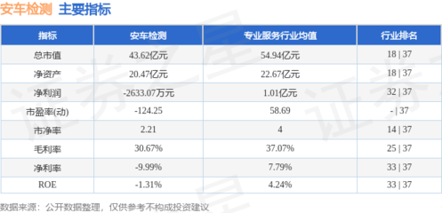 本周盤點 安車檢測周跌超10%，主力資金凈流出逾4600萬，機動車駕駛員培訓市場波動中求穩